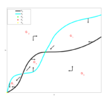 Phasenporträt des zweidimensionalen Modells von Hahn mit Photorespiration